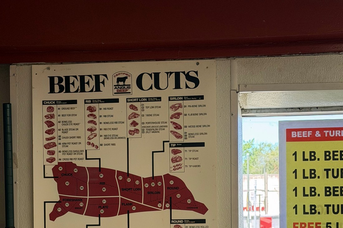 Beef cuts chart on the wall